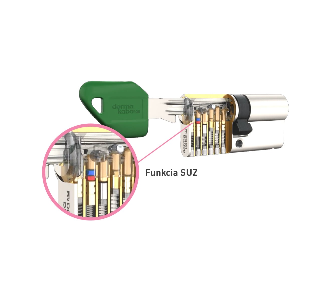 DK - Doplnková prekódovacia funkcia SUZ pre PEXTRA